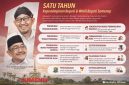 Foto/Dok : Rangkuman capaian satu tahun kepemimpinan Bupati Sumenep Dr. H. Achmad Fauzi Wongsojudo, S.H., M.H. beserta Wakil Bupati. @Sumber_DETIKZONE.ID
