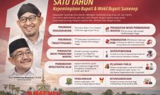 Satu Tahun Kepemimpinan Fauzi – Imam: Kemiskinan Turun, Layanan Publik Meningkat