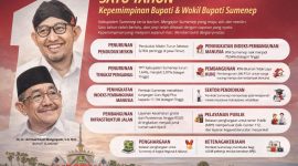 Foto/Dok : Rangkuman capaian satu tahun kepemimpinan Bupati Sumenep Dr. H. Achmad Fauzi Wongsojudo, S.H., M.H. beserta Wakil Bupati. @Sumber_DETIKZONE.ID