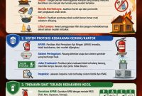 Foto: Pamflet resmi Call Center 112 bertajuk “Waspada Bahaya Kebakaran” yang berisi panduan pencegahan dan penanganan kebakaran.