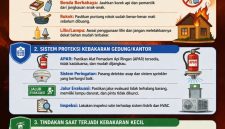 Foto: Pamflet resmi Call Center 112 bertajuk “Waspada Bahaya Kebakaran” yang berisi panduan pencegahan dan penanganan kebakaran.