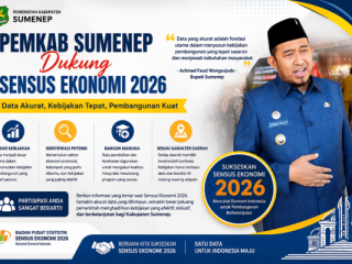 Pemkab Sumenep All Out Dukung Sensus Ekonomi 2026, Bupati Fauzi: Data Akurat Kunci Kebijakan Tepat Sasaran