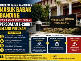 Sengketa Lahan 1.495 m² di Sumenep Bergulir ke PT Surabaya, Humas: Jangan Sampai Mencoreng Citra Peradilan