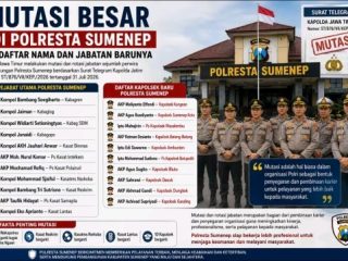 Mutasi Besar di Polresta Sumenep, 10 Kapolsek Berganti hingga Sejumlah Jabatan Strategis Dirombak